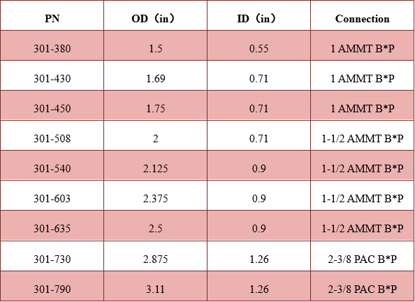 Double Flapper Check Valve Technical Data Excel