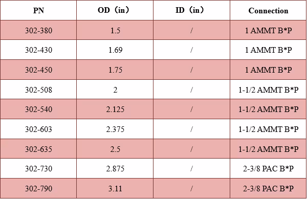 Ball Check Valve Technical Data Excel