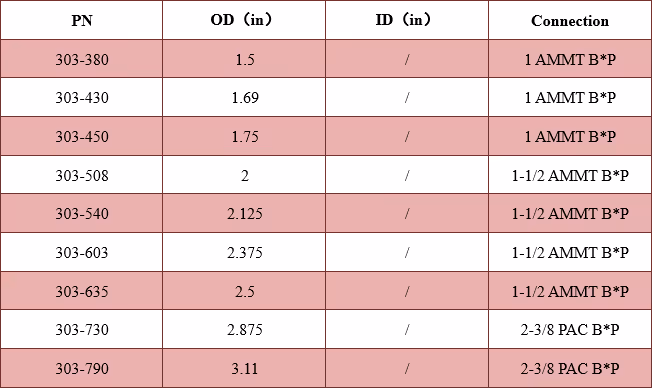 Dart Check Valve Technical Data Excel