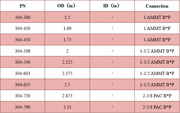 Poppet Check Valve Technical Data Excel