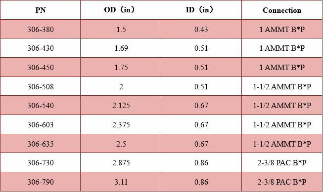 Dual Activated Circulation Valve Technical Data Excel