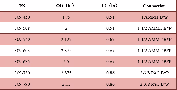Motorhead Assembly Technical Data Excel