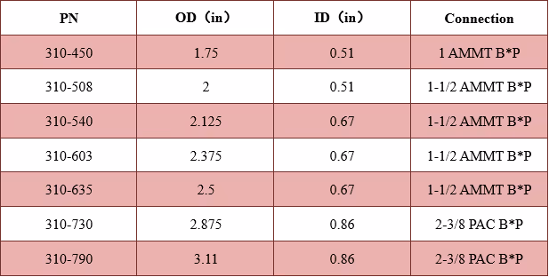 Heavy Motorhead Assembly Technical Data Excel