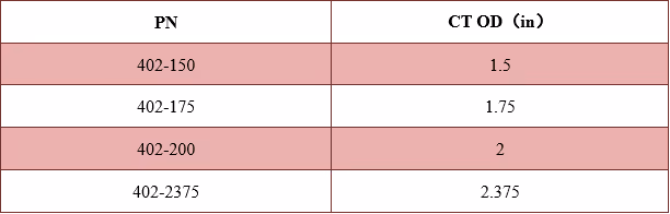 Heavy Duty Coiled Tubing Clamp Technical Data Excel
