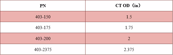 Windable Connector Technical Data Excel