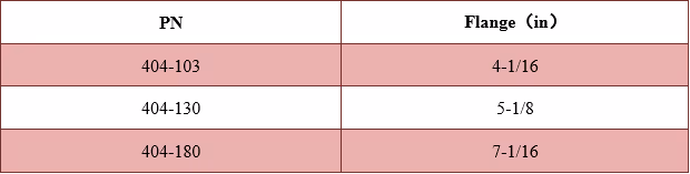 Quick Latch Technical Data Excel