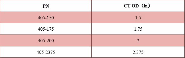 Wireline Stabbing Head Technical Data Excel