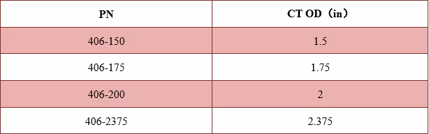 Threading Snake Technical Data Excel