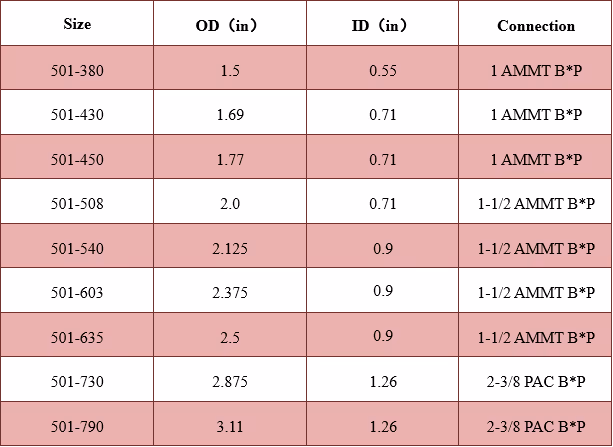 Fluted Centralizer Technical Data Excel