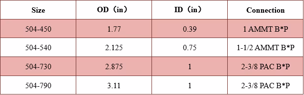 Swivel Joint Technical Data Excel