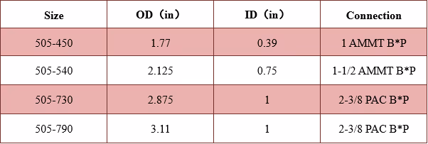 Combination Anti-rotation Joint Technical Data Excel