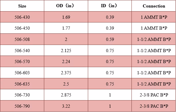 Knuckle Joint Technical Data Excel