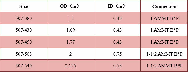 Weight Bar Technical Data Excel