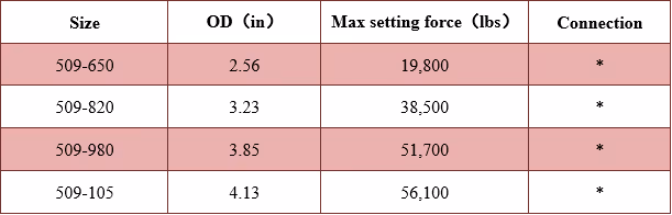 Hydraulic Setting Tool Technical Data Excel