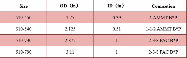 Downhole Shock Absorber Technical Data Excel