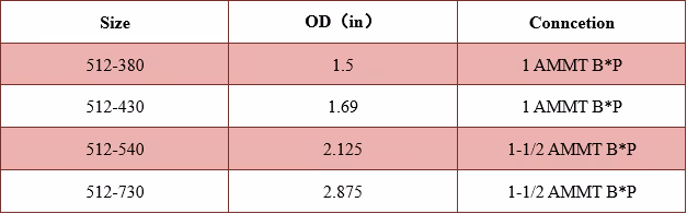Downhole Filter Technical Data Excel