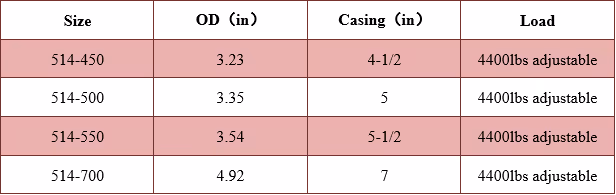 Casing Collar Locator Technical Data Excel