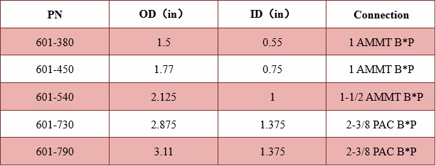 Downhole Circulation Short Sub Technical Data Excel