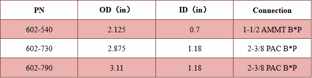 Constant Pressure Cycle Starting Valve Technical Data Excel