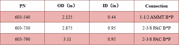 Flow Setting Valve Technical Data Excel