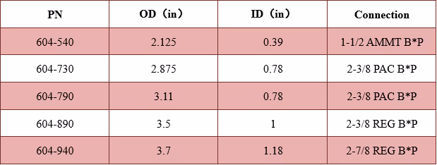 Strong Magnetic Fishing Rod Technical Data Excel