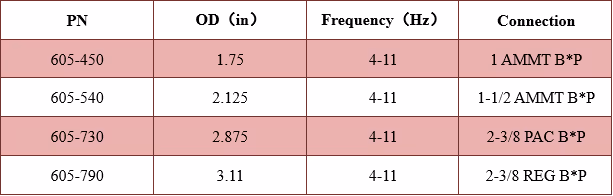 Hydraulic Extended Tool Technical Data Excel