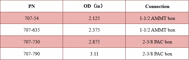Multi-mode Flushing Tool Technical Data Excel