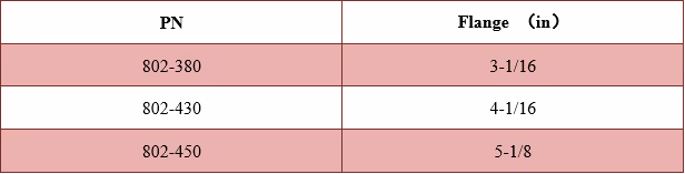 Work Window Technical Data Excel