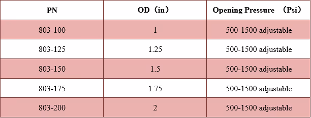 Dissolvable Plug Technical Data Excel