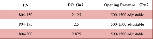 Full Diameter Plug Technical Data Excel
