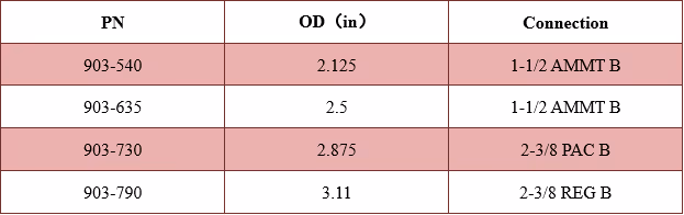 Venturi Junk Basket Technical Data Excel