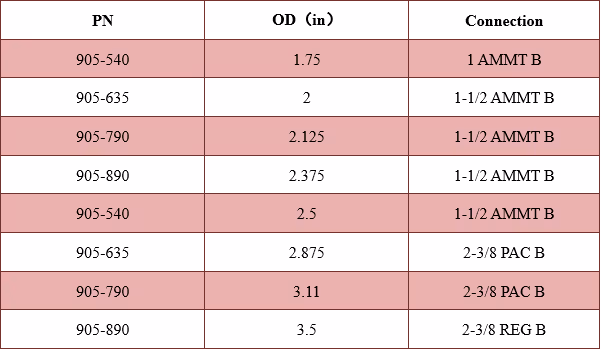 Strong Bottom Magnetic Technical Data Excel