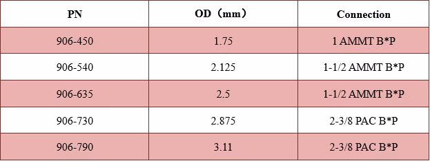 Accelerator Technical Data Excel
