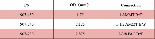 Helical Driver Technical Data Excel