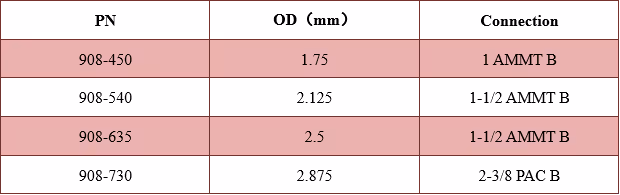 Wire Grab Technical Data Excel