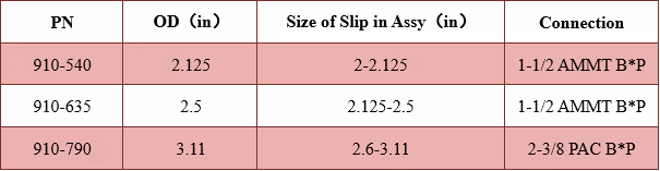 Flow Activated Releasable Spear Technical Data Excel