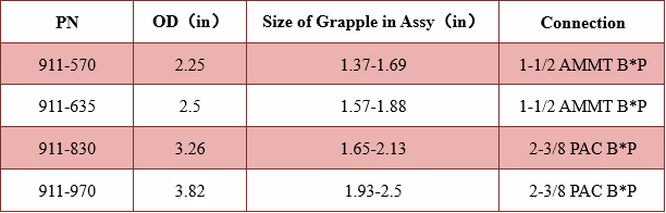 Flow Activated Releasable Overshot Technical Data Excel