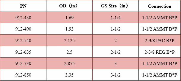 Flow Activated Releasable GS Technical Data Excel
