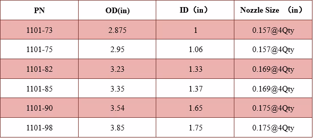 Sand Jetting Tool Technical Data Excel