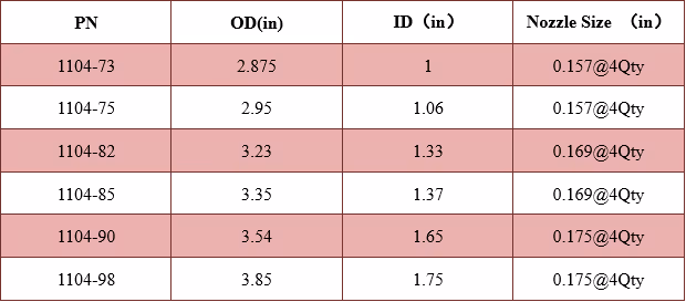 Centralizing Jetting Tool Technical Data Excel