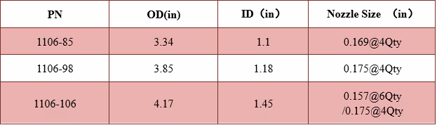 Hydraulic Self-positioning Jetting Tool Technical Data Excel
