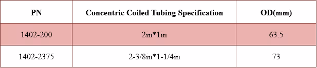 Single-mode Flushing Tool Technical Data Excel