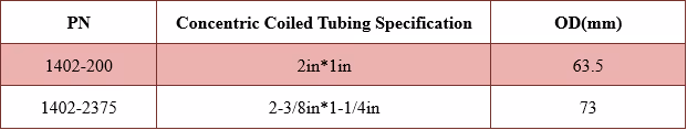 Multi-mode Flushing Tool Technical Data Excel