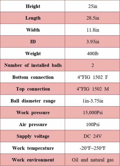 The pitching device controlled remotely is used for multi-stage pitching construction under high-pressure well conditions and can be applied to the segmented fracturing drop ball construction process. This pitcher can safely release the ball in remote control mode, and can safely and efficiently complete multi-stage hydraulic fracturing construction.