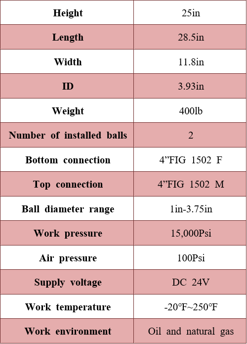 The pitching device controlled remotely is used for multi-stage pitching construction under high-pressure well conditions and can be applied to the segmented fracturing drop ball construction process. This pitcher can safely release the ball in remote control mode, and can safely and efficiently complete multi-stage hydraulic fracturing construction.