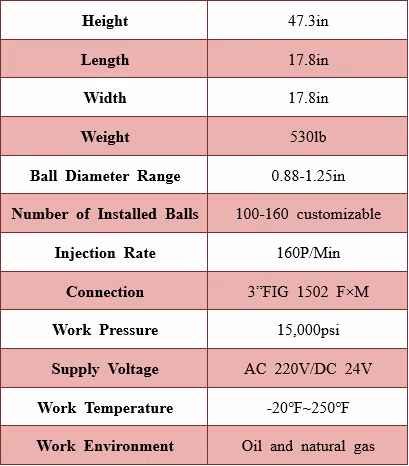The pitching device controlled remotely is equipped with an electric driven actuator, which is remotely driven through the control cabinet to complete flip of the internal ball holder, When the ball rotates to the drop channel hole, it is smoothly drop under the action of the fluid;A counting device is installed on the pitching device, and the number of balls dropped can be displayed on the control cabinet display.