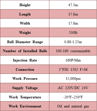 The pitching device controlled remotely is equipped with an electric driven actuator, which is remotely driven through the control cabinet to complete flip of the internal ball holder, When the ball rotates to the drop channel hole, it is smoothly drop under the action of the fluid;A counting device is installed on the pitching device, and the number of balls dropped can be displayed on the control cabinet display.