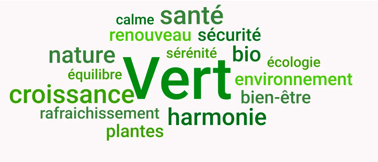 many words related to green written in green around the word green