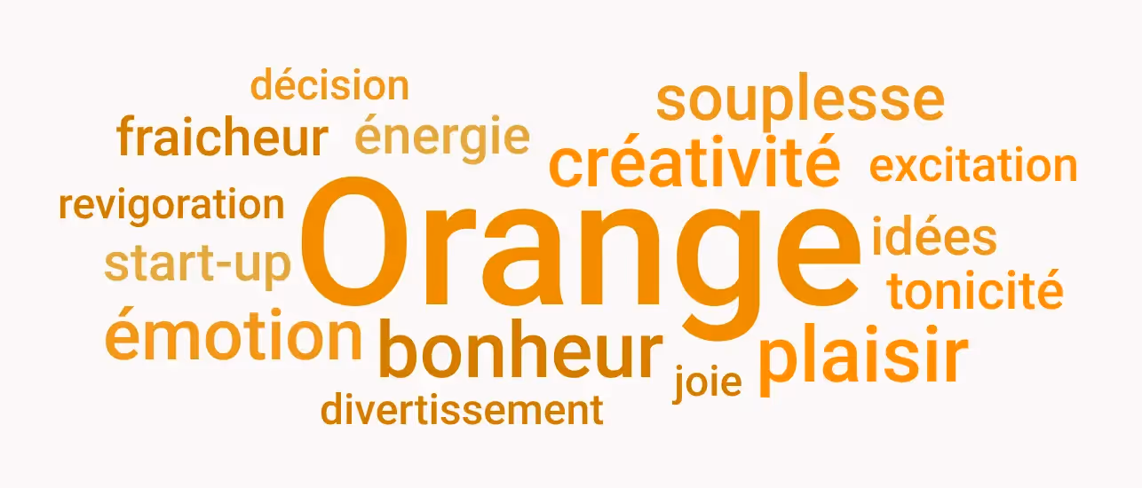 many words related to orange written in orange around the word orange