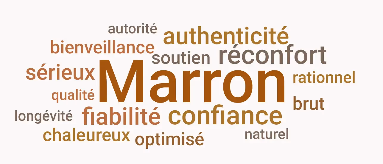 many words related to brown written in brown around the word brown